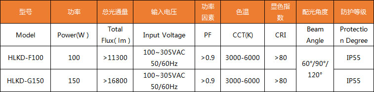 HLKD-G-常規(guī)工礦燈參數(shù).jpg