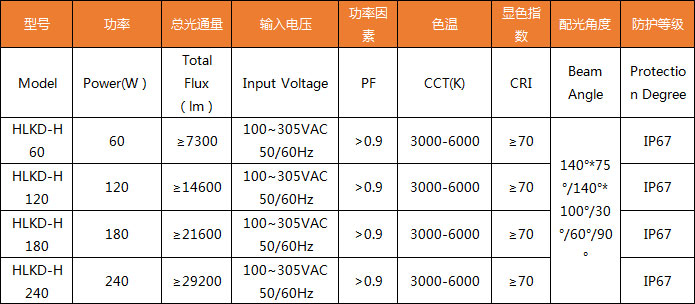 HLKD-H-模組工礦燈參數(shù).jpg