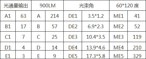 HL-FA系列泛光燈外形尺寸1.jpg