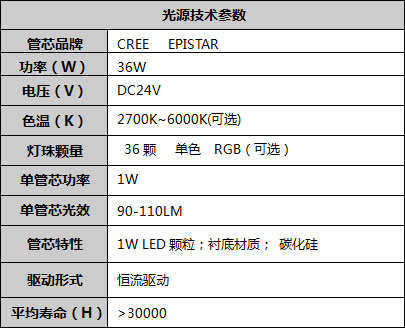 36W參數(shù).jpg