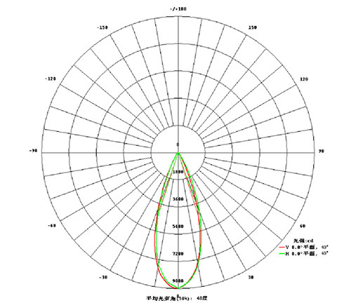 NS-10竹林投光燈配光曲線圖.jpg