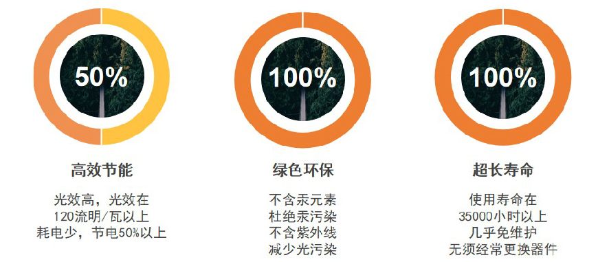 20230330-照明節(jié)能改造_畫板 1 副本 3.jpg