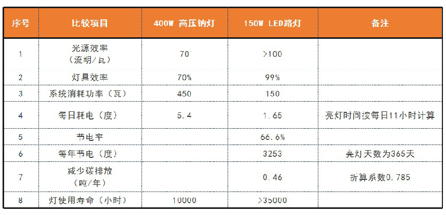 20230330-照明節(jié)能改造_畫板 1 副本 4.jpg