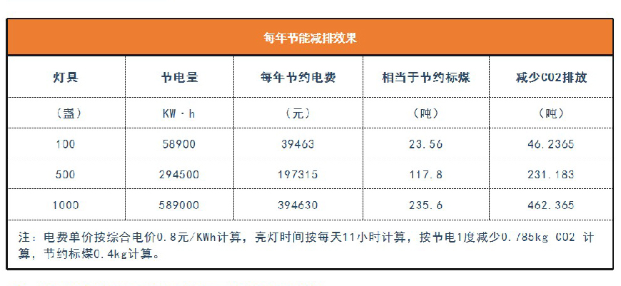 20230330-照明節(jié)能改造_畫板 1 副本 5.jpg