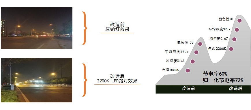 20230330-照明節(jié)能改造_畫板 1 副本 6.jpg