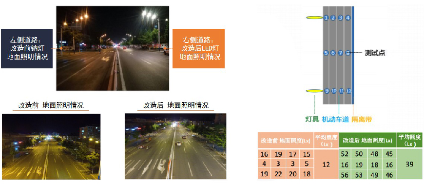 20230330-照明節(jié)能改造_畫板 1 副本 7.jpg